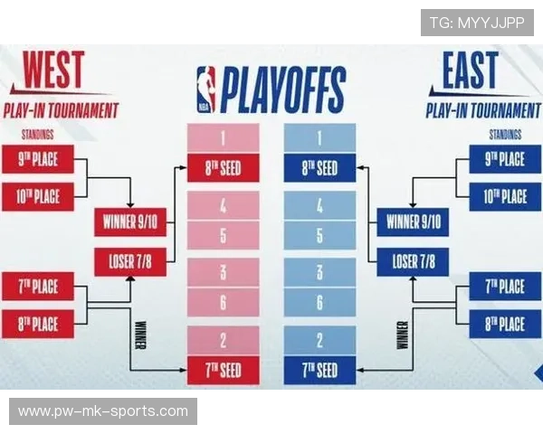 NBA球队双核心体系的配合机制与风险评估,nba的什么球队分属两个联盟 NBA球队双核心体系的配合机制与风险评估,nba的什么球队分属两个联盟